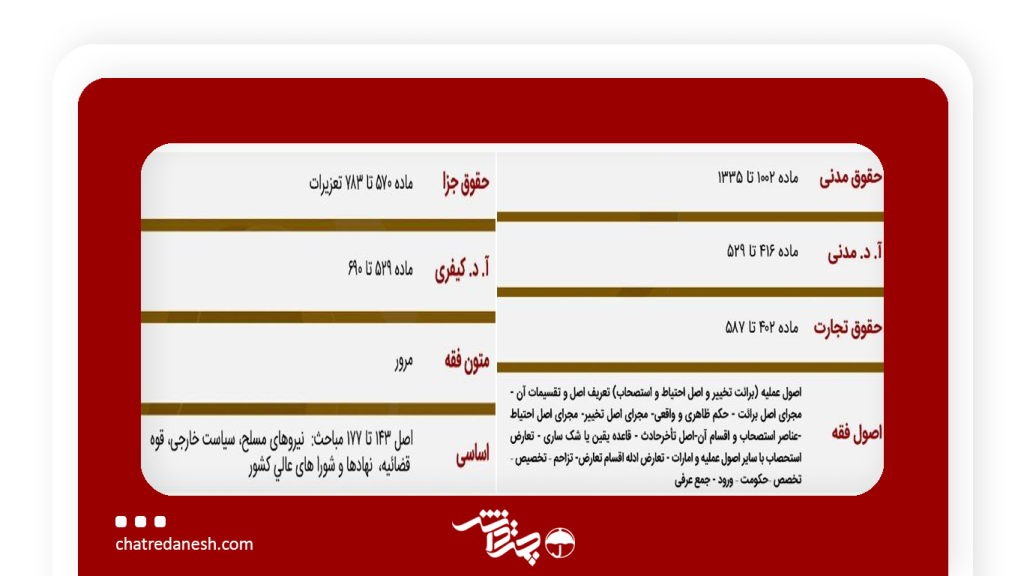 بودجه بندی آزمون 5 اردیبهشت چتردانش
