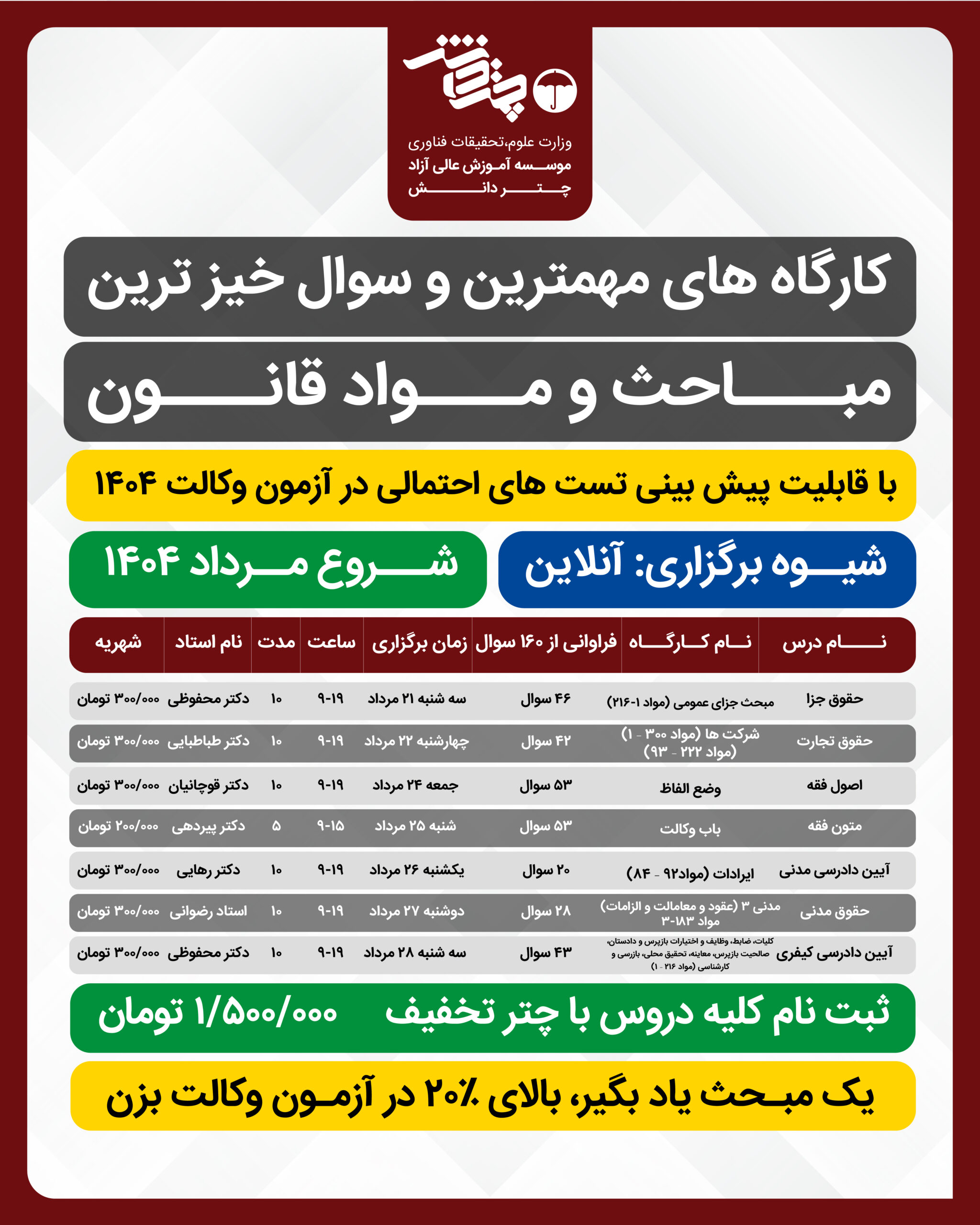 کارگاه‌های مباحث و مواد قانون 