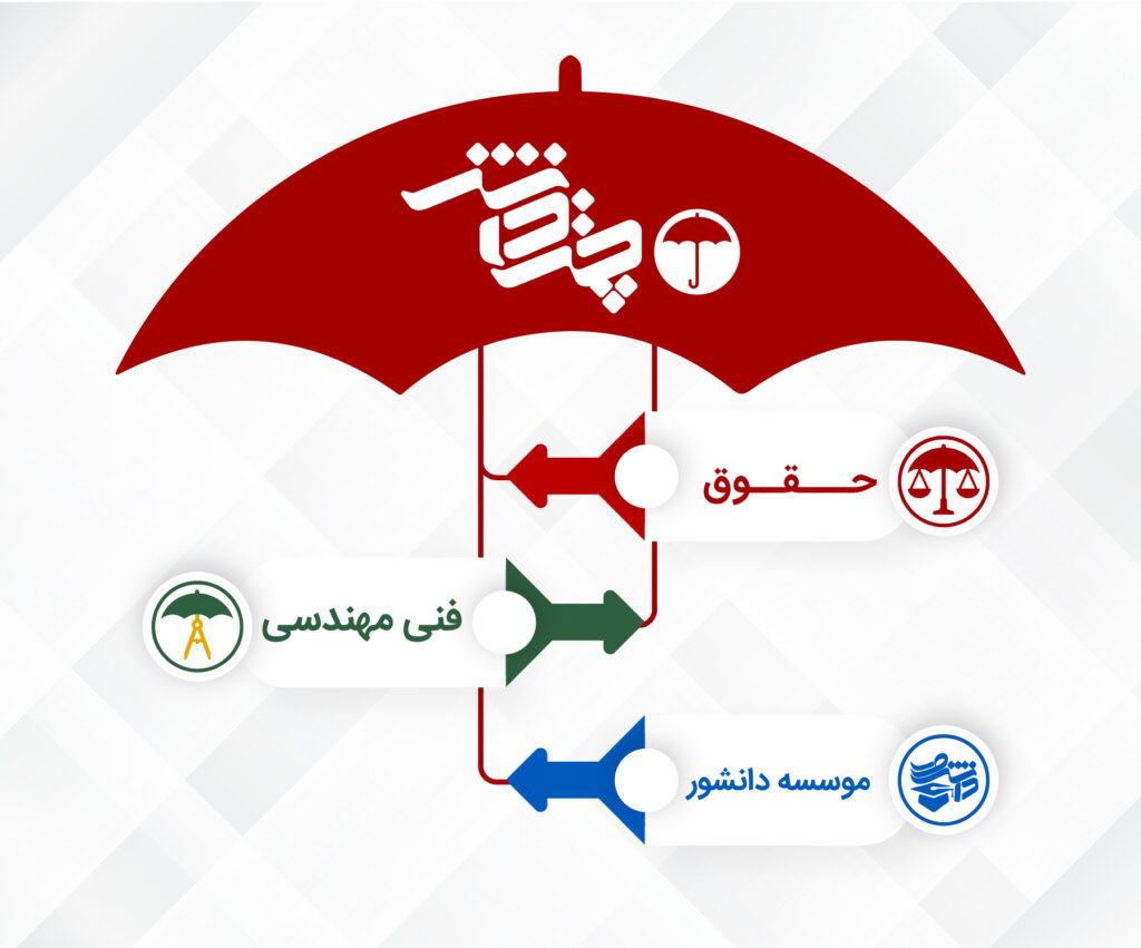 بنر چتر دانش