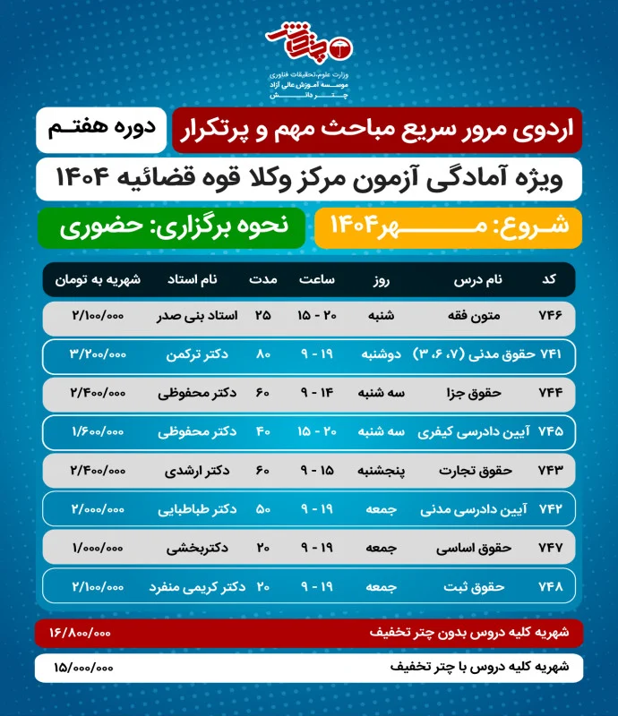 اردوی مرور سریع مباحث مهم و پرتکرار - دوره هفتم