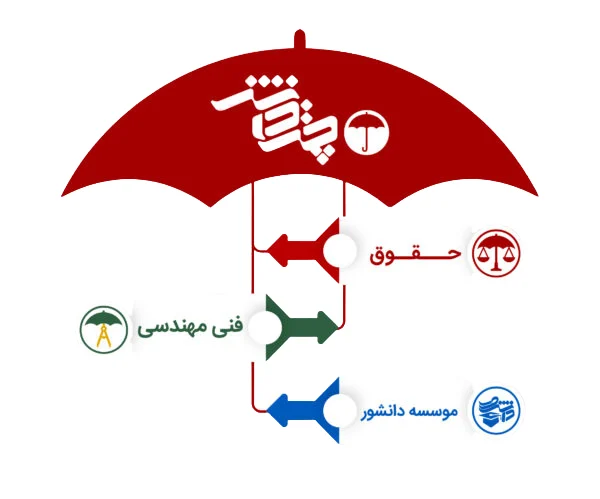 بنر چتر دانش